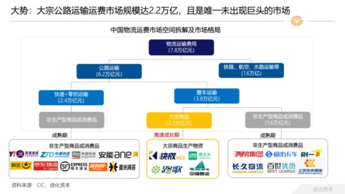 網絡貨運精彩紛呈，行業整合期即將到來
